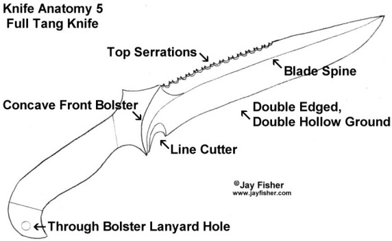 Knife anatomy and parts, descriptions: lanyards, edges, grinds, bolsters, spines, serrations, line cuttter